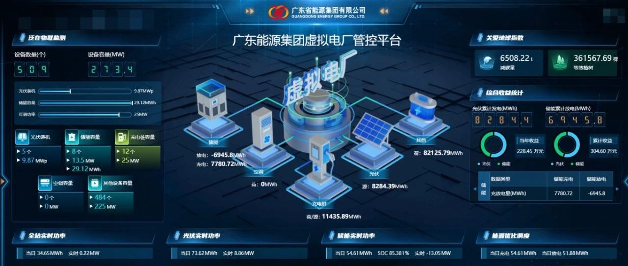 清能互联助力广东能源集团虚拟电厂正式启动