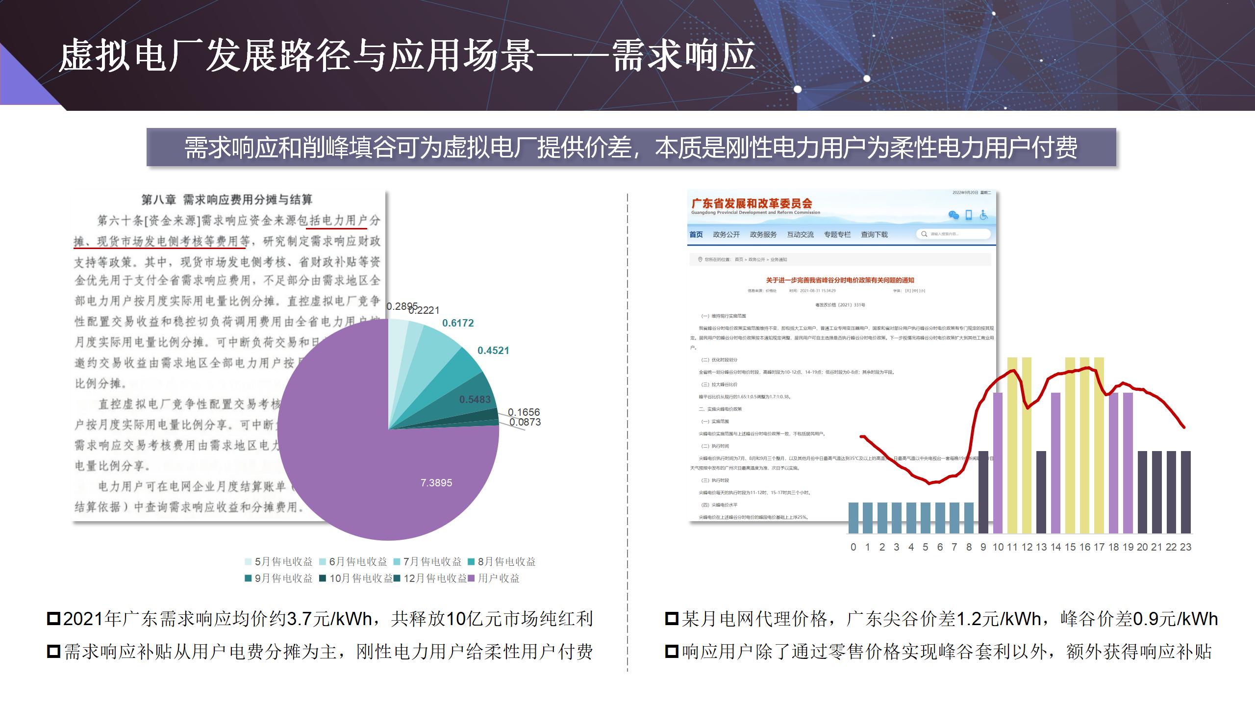 【清能互联】虚拟电厂建设实践与思考20221201_14.jpg