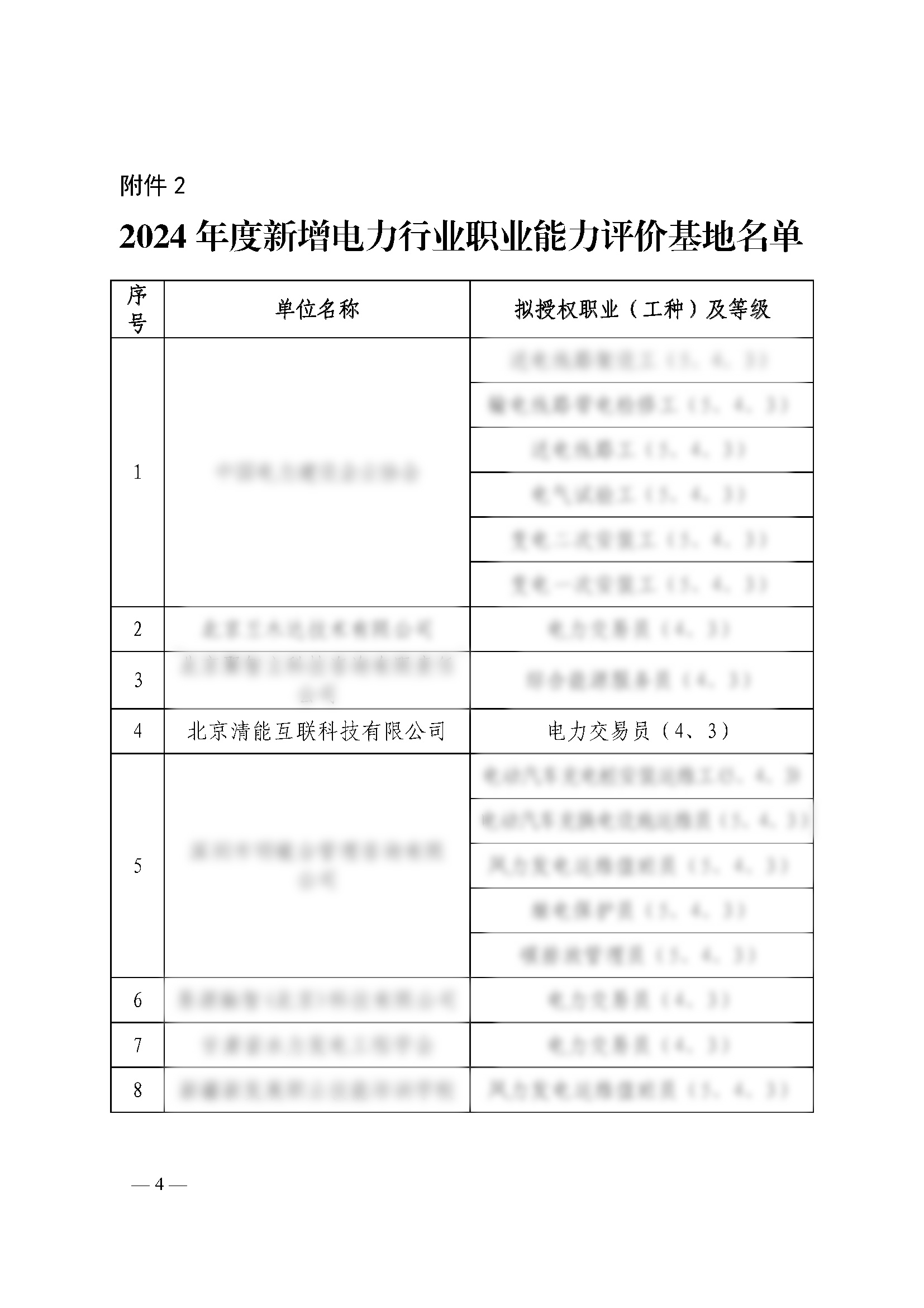 中电联人才评教〔2025〕11号中电联关于调整2024年度电力行业职业能力评价机构名单的通知(1)_页面_4-恢复的.jpg